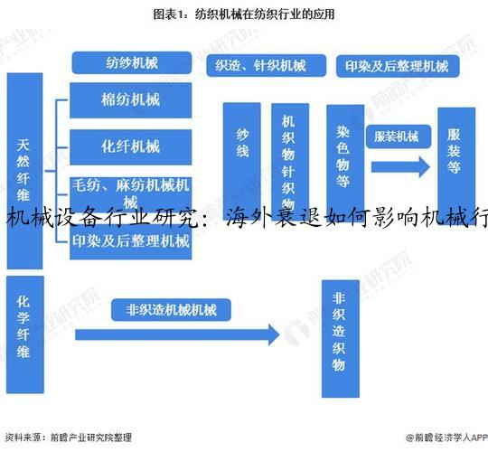 机械设备行业研究：海外衰退如何影响机械行业出口