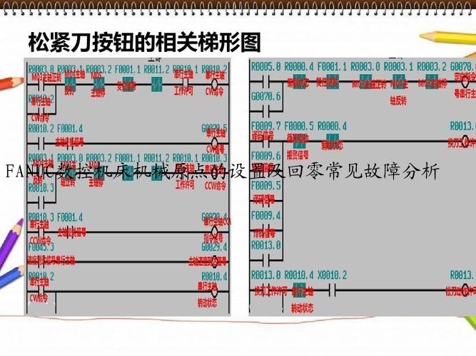 FANUC数控机床机械原点的设置及回零常见故障分析