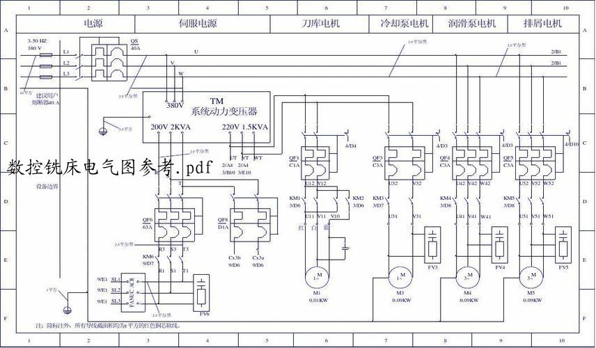 数控铣床电气图参考.pdf