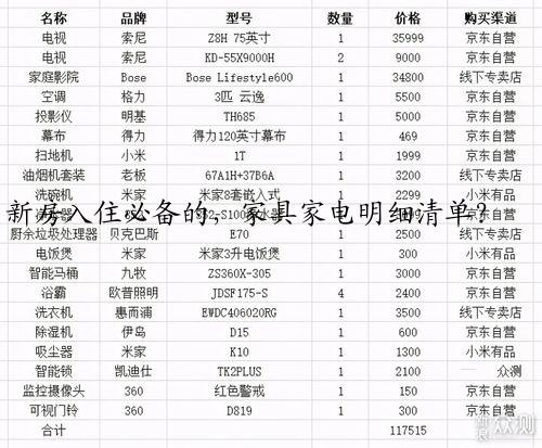 新房入住必备的，家具家电明细清单？