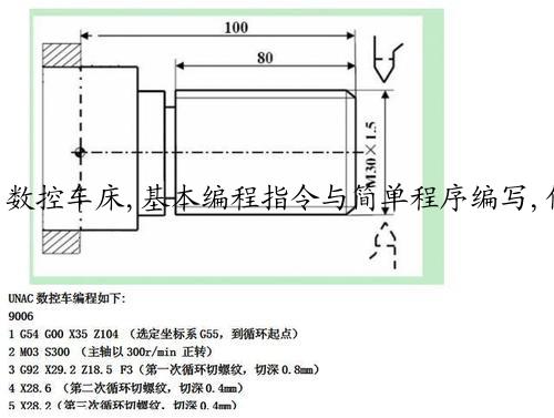 数控车床,基本编程指令与简单程序编写,你学会了吗？