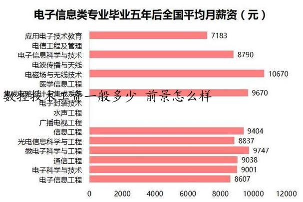 数控技术工资一般多少 前景怎么样