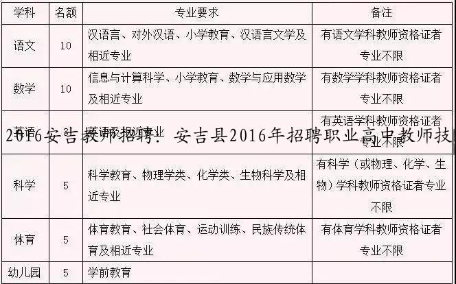 2016安吉教师招聘：安吉县2016年招聘职业高中教师技能测试范围要求公告