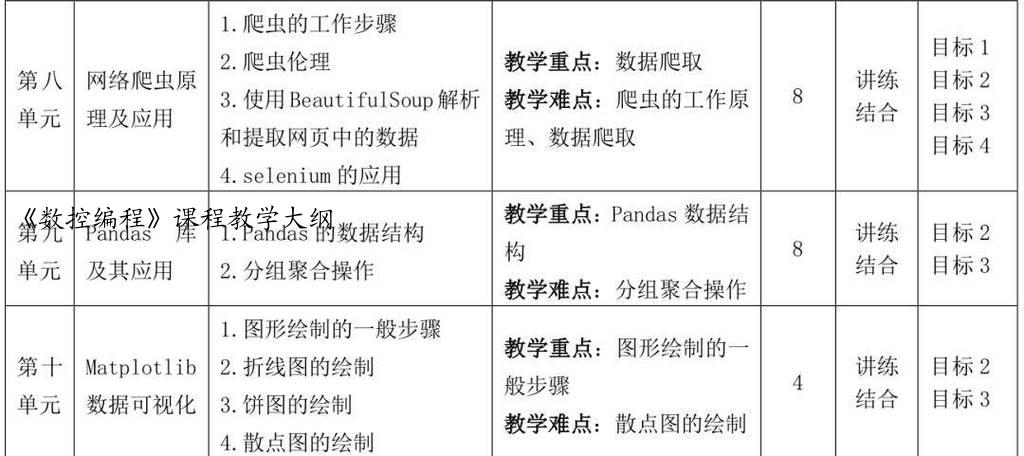 《数控编程》课程教学大纲
