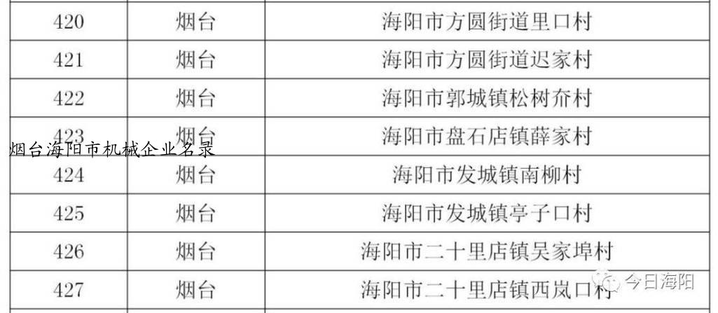 烟台海阳市机械企业名录