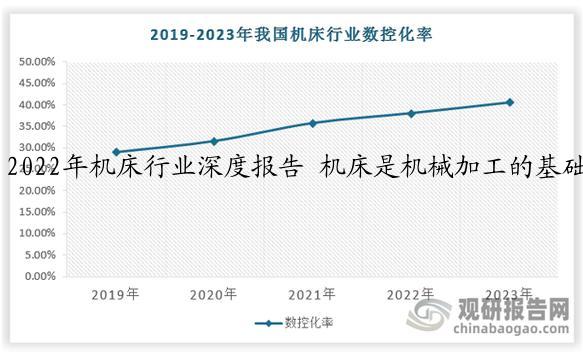 2022年机床行业深度报告 机床是机械加工的基础设备，也是一个千亿级巨大市场