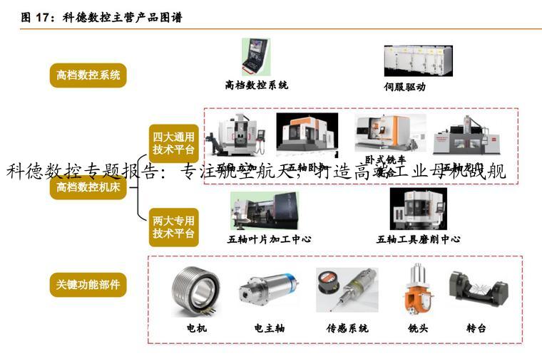 科德数控专题报告：专注航空航天，打造高端工业母机战舰