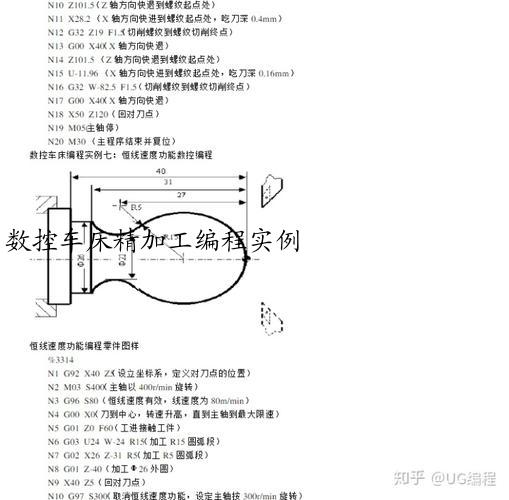 数控车床铣床编程方法及加工实例！