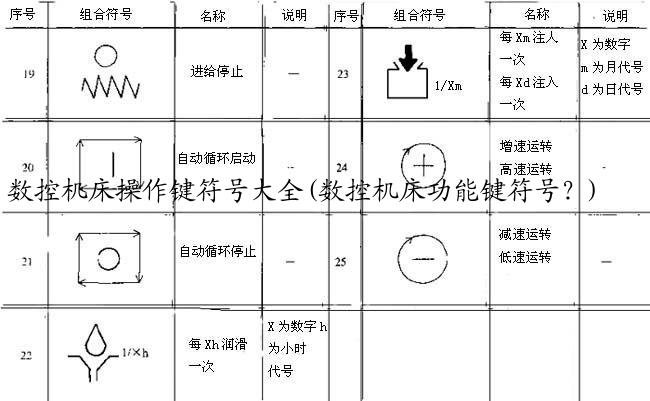数控机床操作键符号大全(数控机床功能键符号？)