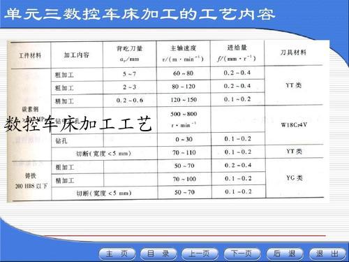 数控车床加工工艺