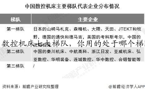 数控机床七大梯队，你用的处于哪个梯队？