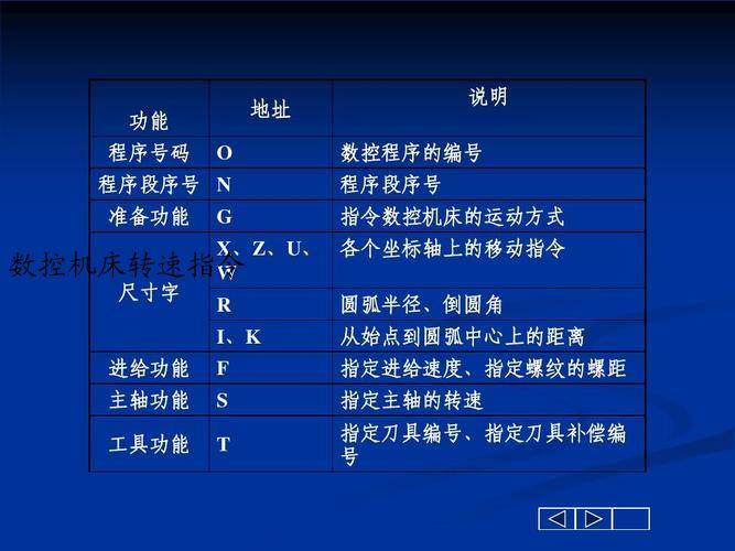 数控机床转速指令