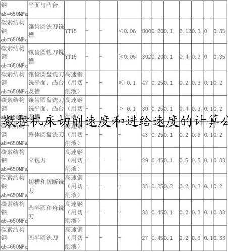 数控机床切削速度和进给速度的计算公式