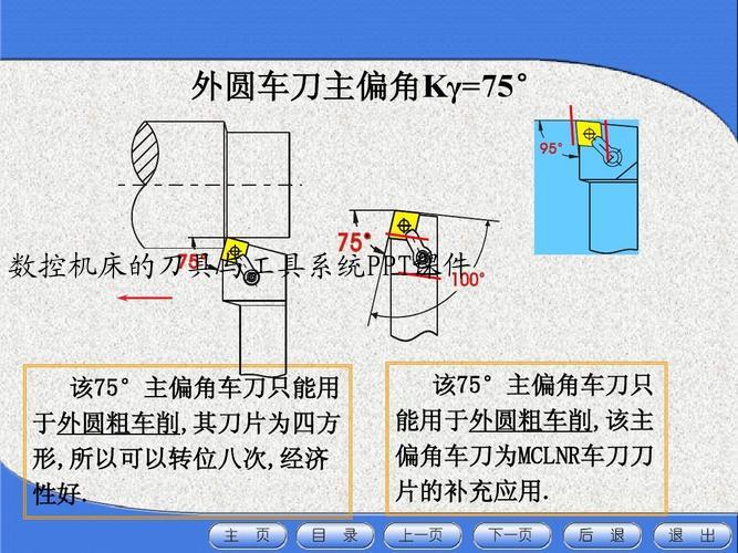 数控机床的刀具与工具系统PPT课件
