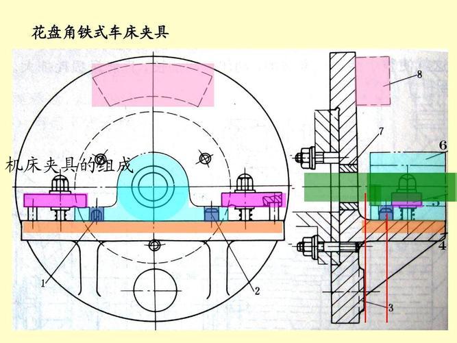 机床夹具的组成