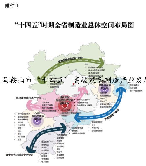 马鞍山市“十四五”高端装备制造产业发展规划