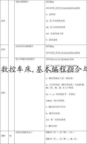 数控车床,基本编程指令与简单程序编写,你学会了吗？