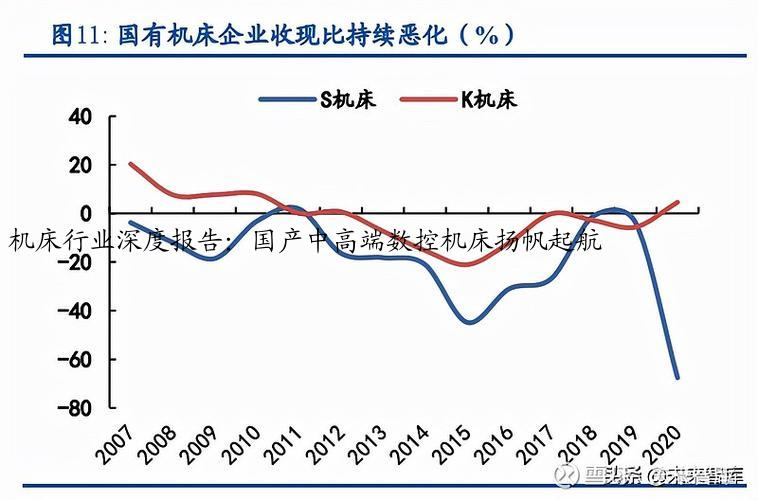 机床行业深度报告：国产中高端数控机床扬帆起航