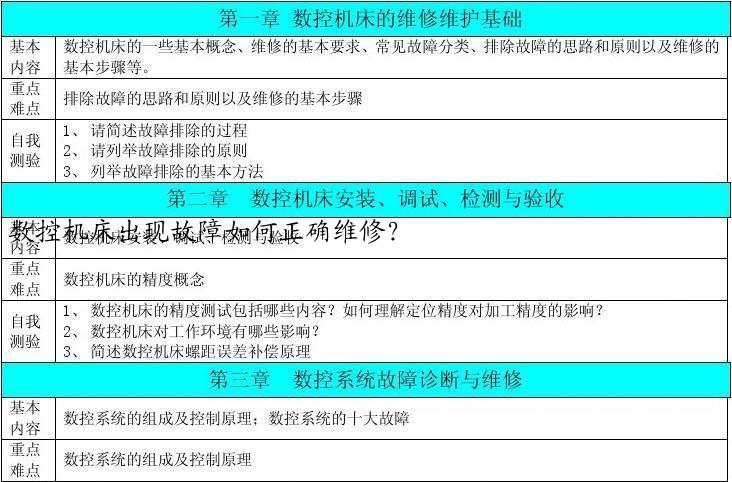 数控机床出现故障如何正确维修？