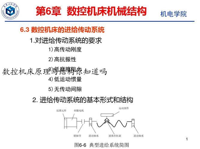 数控机床原理与结构你知道吗