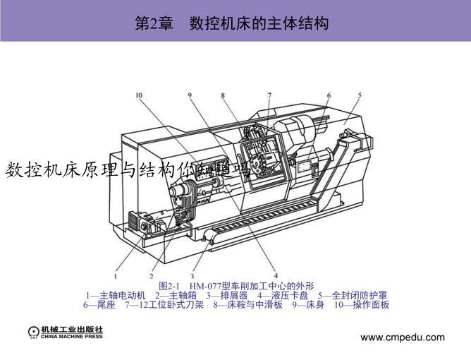 数控机床原理与结构你知道吗