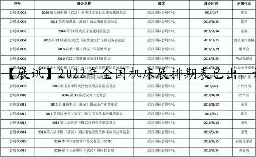 【展讯】2022年全国机床展排期表已出，请注意查收！