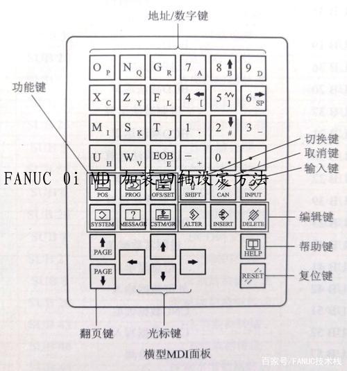 FANUC 0i MD 加装四轴设定方法