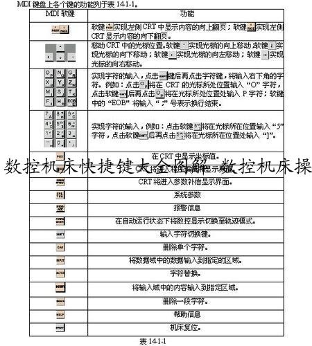 数控机床快捷键大全图解 数控机床操作键功能