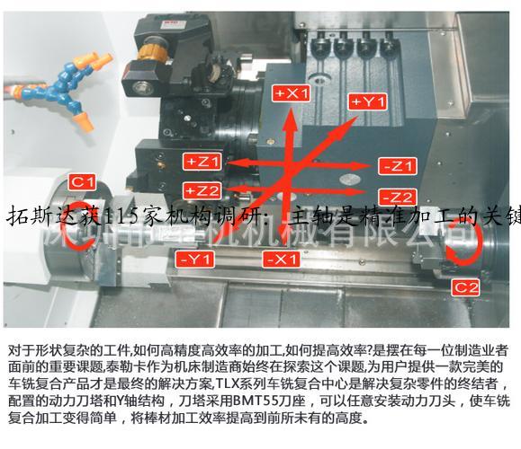拓斯达获115家机构调研：主轴是精准加工的关键，<b><a href=