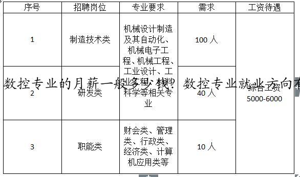 数控专业的月薪一般多少钱？数控专业就业方向有哪些前景好吗？