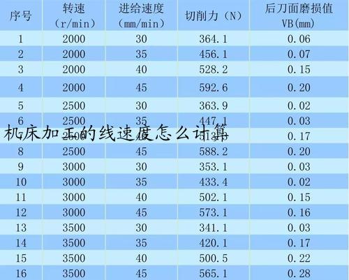 机床加工的线速度怎么计算
