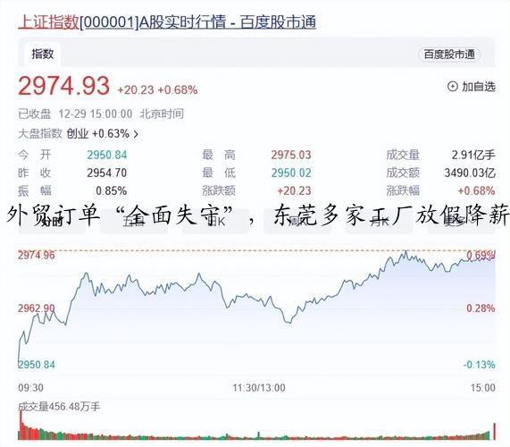 外贸订单“全面失守”，东莞多家工厂放假降薪！