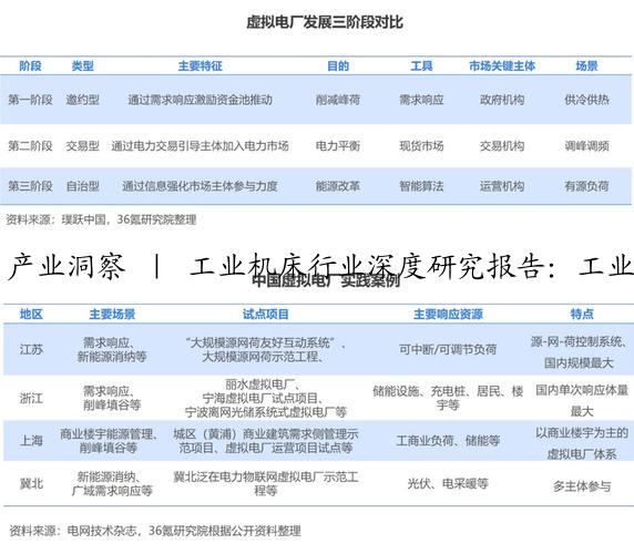 产业洞察 ｜ 工业机床行业深度研究报告：工业母机国产替代加速