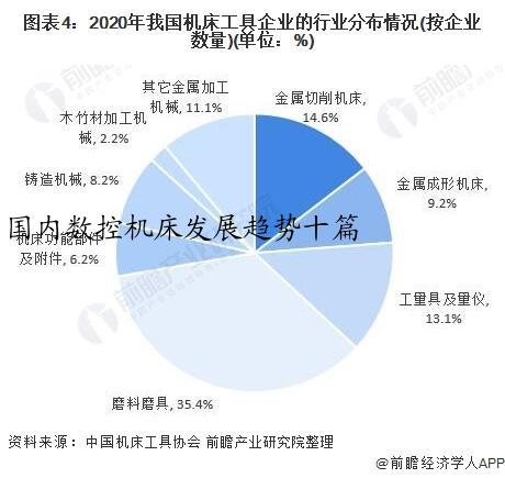 国内数控机床发展趋势十篇