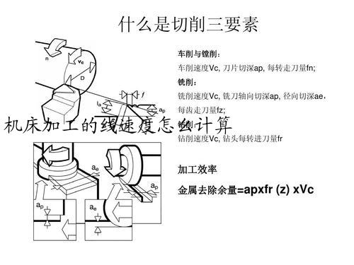 机床加工的线速度怎么计算