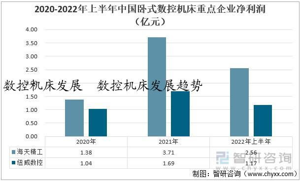 数控机床发展  数控机床发展趋势