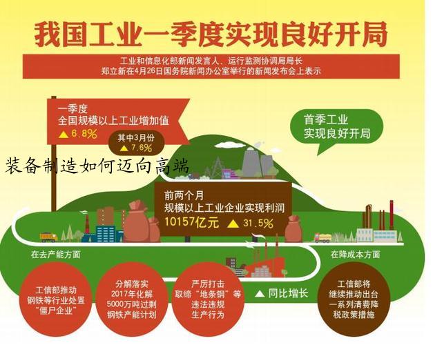 装备制造如何迈向高端