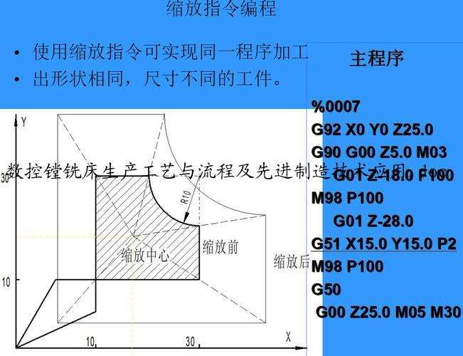 数控镗铣床生产工艺与流程及先进制造技术应用.doc