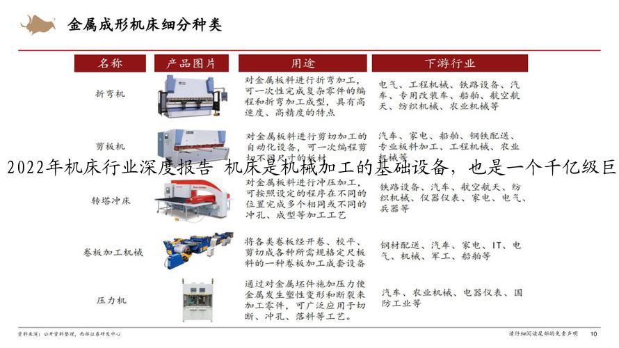 2022年机床行业深度报告 机床是机械加工的基础设备，也是一个千亿级巨大市场