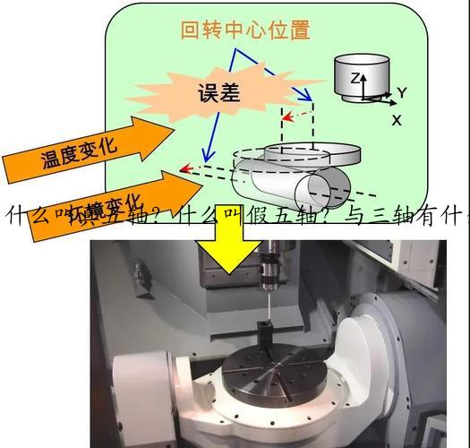 学习一下五轴数控加工中心操作步骤是怎么样