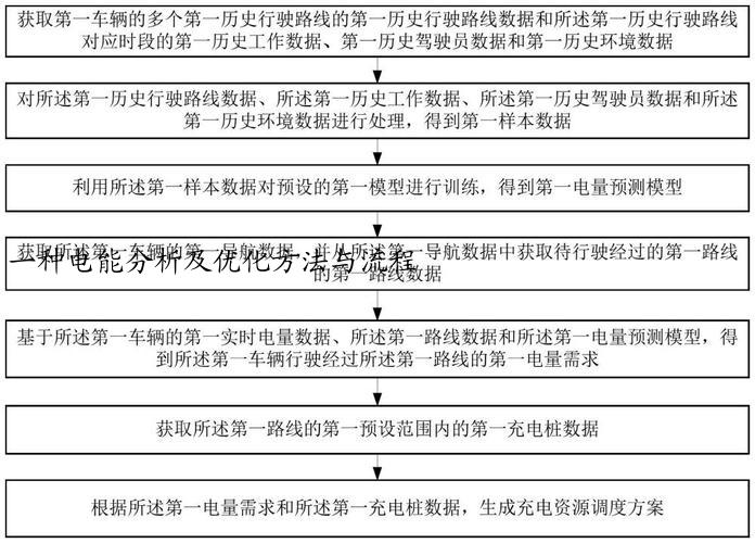 一种电能分析及优化方法与流程