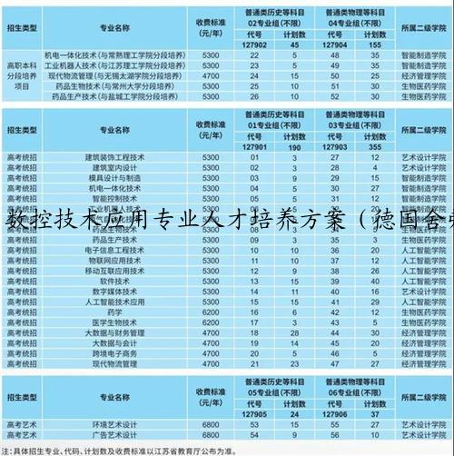 数控技术应用专业人才培养方案（德国舍弗勒双元制订单班）