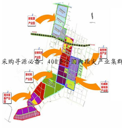采购寻源必备，400多个国内顶尖产业集群详细名单