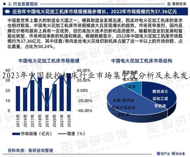 2023年中国数控机床行业市场集中度分析及未来发展趋势预测报告