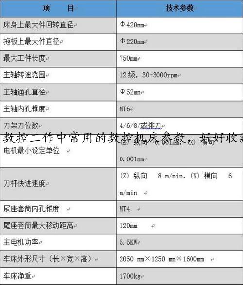 数控工作中常用的数控机床参数，好好收藏