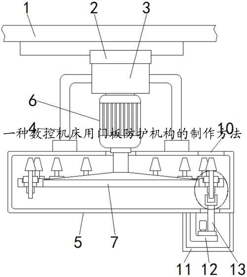 一种数控机床用门板防护机构的制作方法