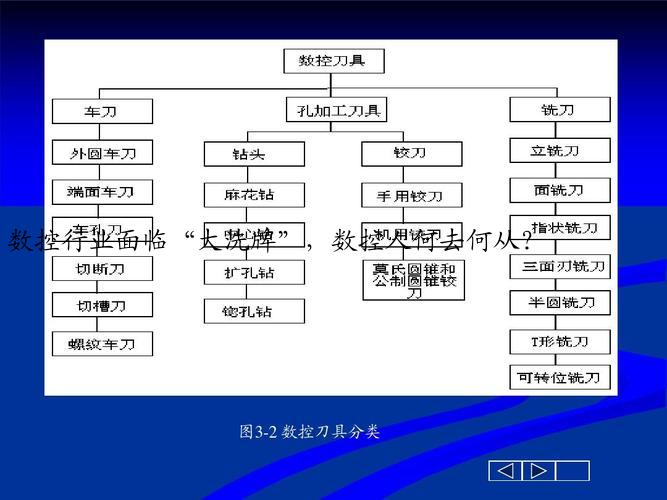 数控行业面临“大洗牌”，数控人何去何从？