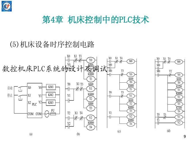数控机床PLC系统的设计及调试