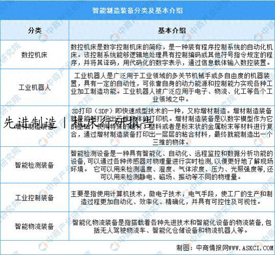 先进制造｜机床行研报告