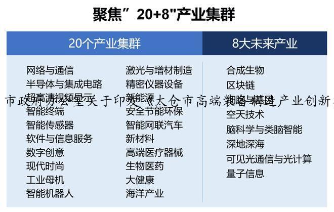 市政府办公室关于印发《太仓市高端装备制造产业创新集群2025行动计划》的通知